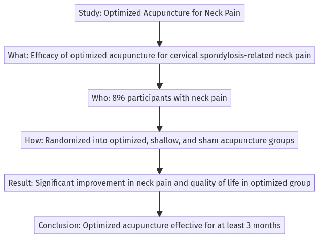 acupuncture for neck pain management
