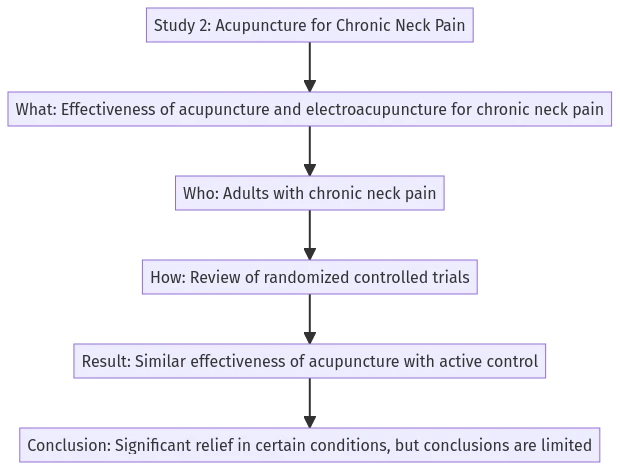 acupuncture for neck pain research Systematic review