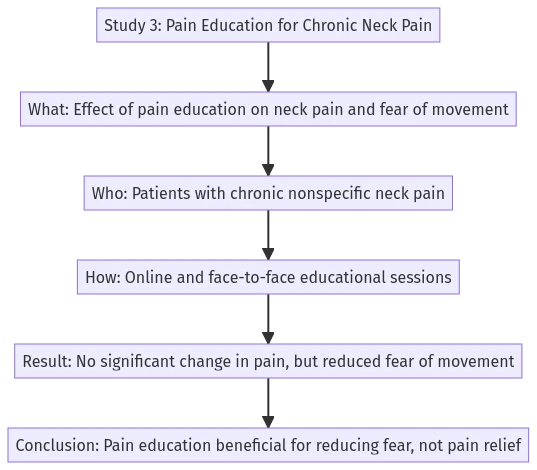 acupuncture for neck pain research example