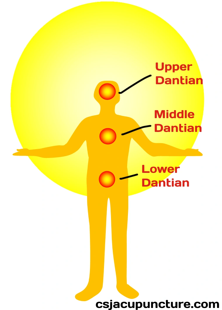 Powerful Dan Tien Breathing Techniques You Can Do Easily In 1 Minute 