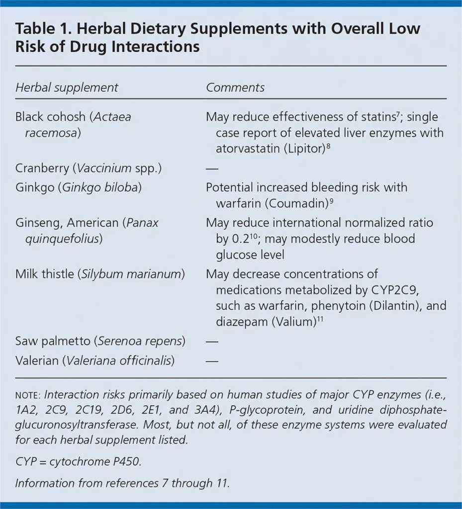 Prescribing Herbs With Safety and Effectiveness in Traditional Chinese ...