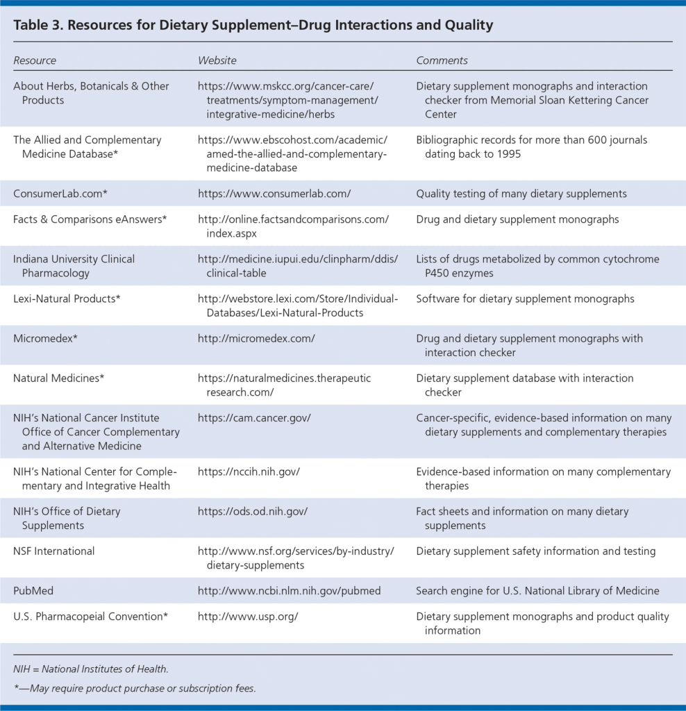 resources drug herb interactions