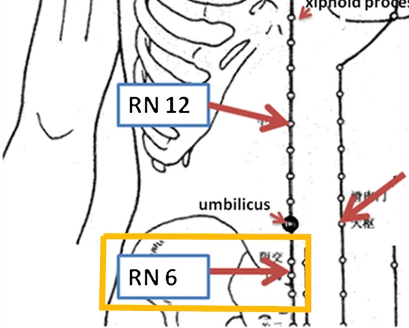 ren 6 acupuncture point location main Picture