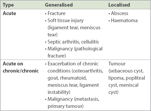 Causes of  knee swelling