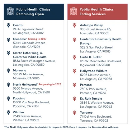 LA County to Close Clinics 7 locations listed